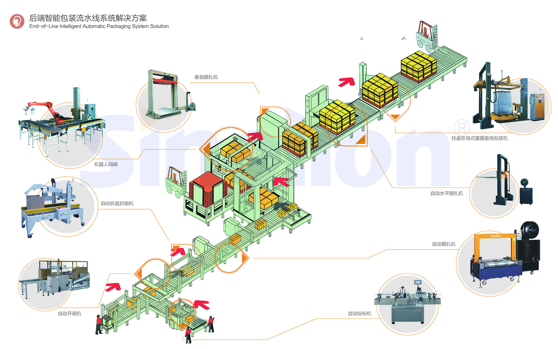 后端智能包装流水线系统解决方案.jpg