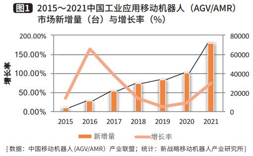 工业应用移动机器人